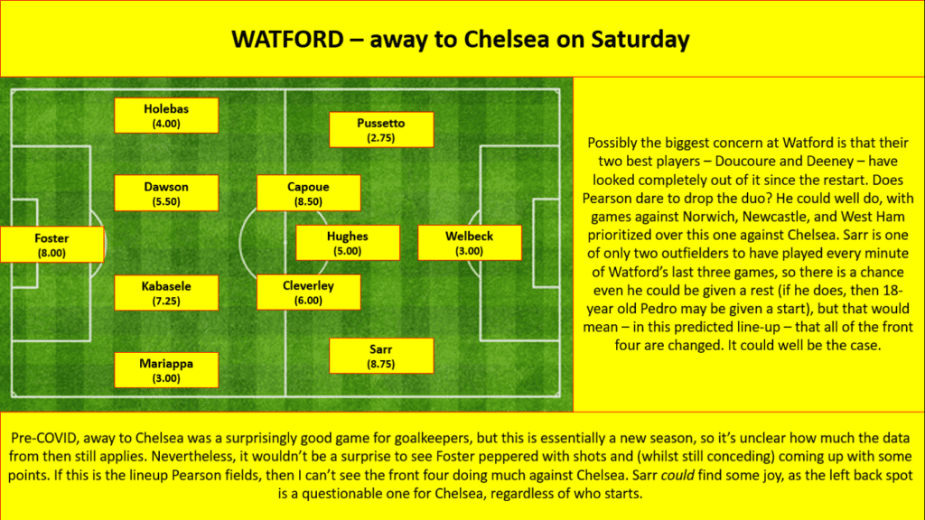 GW33 Projections - Watford