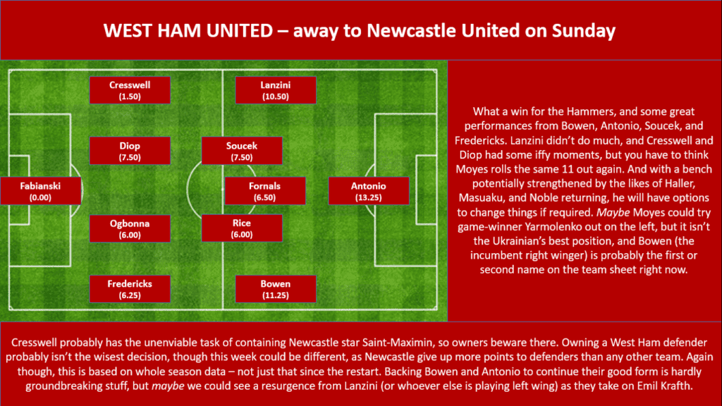 GW33 Projections - West Ham United