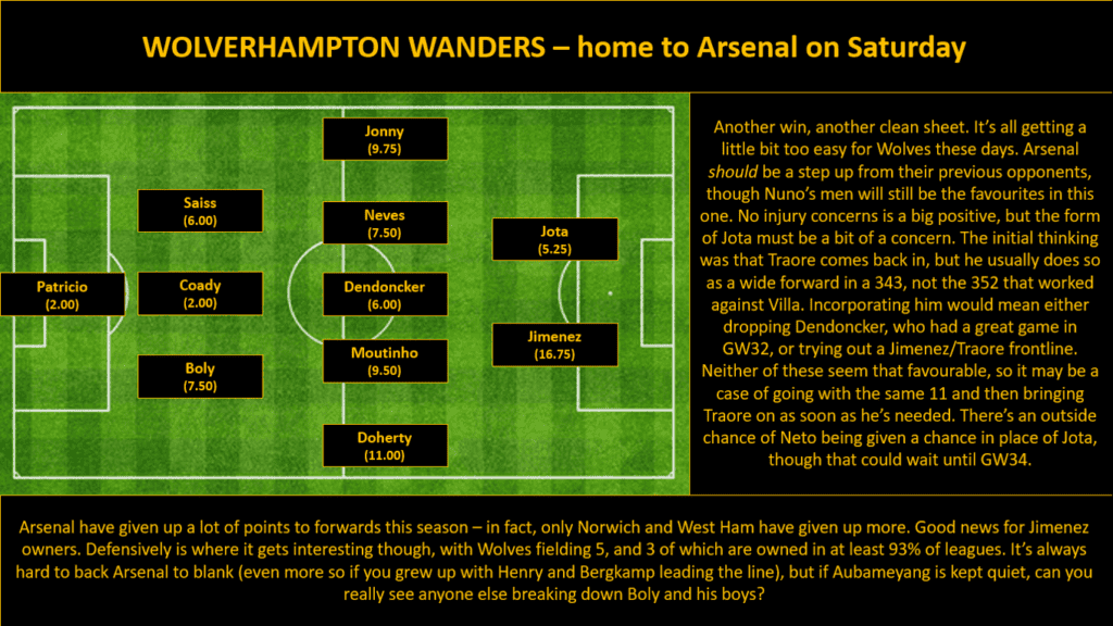 GW33 Projections - Wolverhampton Wanderers