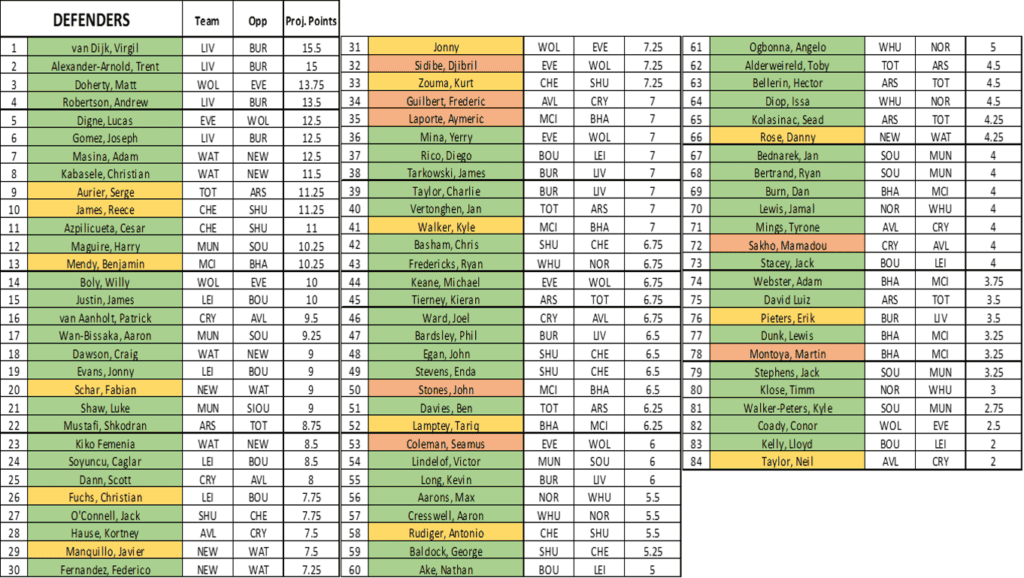 GW35 Defenders (1)