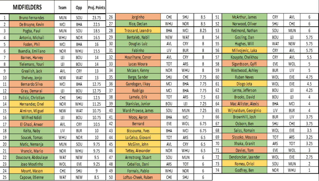 GW35 Midfielders (1)