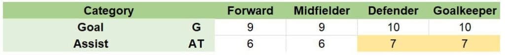 Fantasy EPL