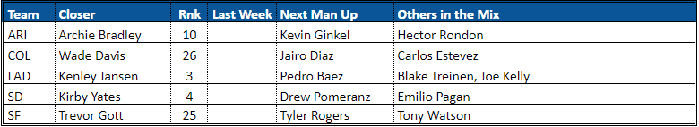 bullpen update