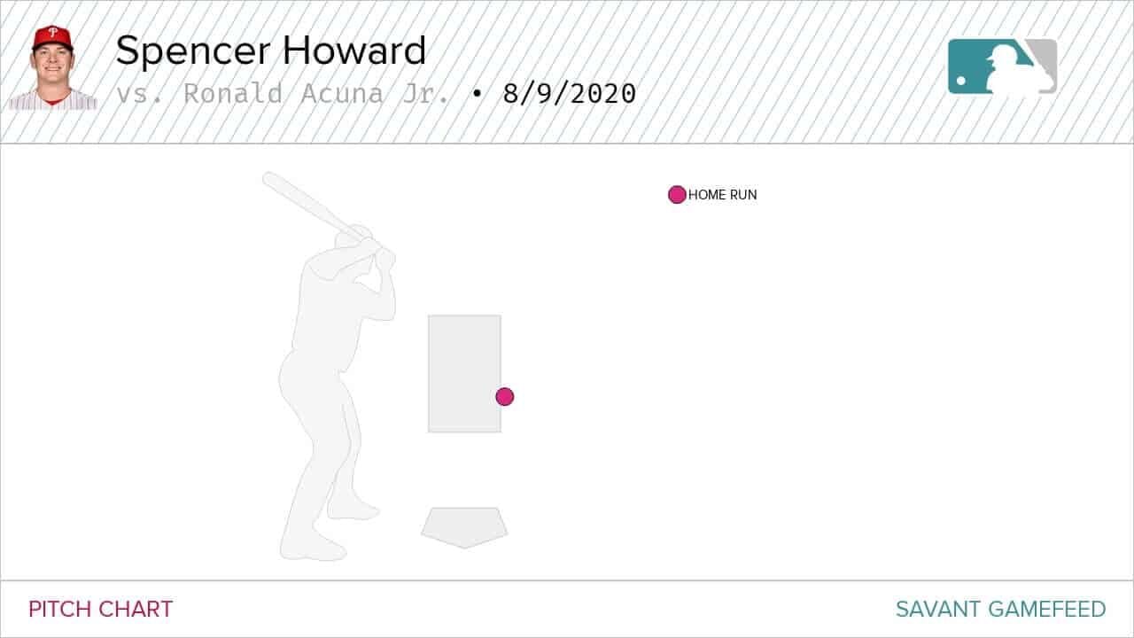 Spencer Howard Graphic