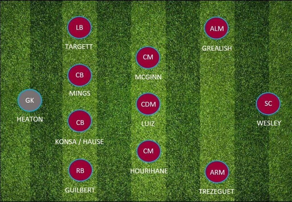 Aston Villa Lineup