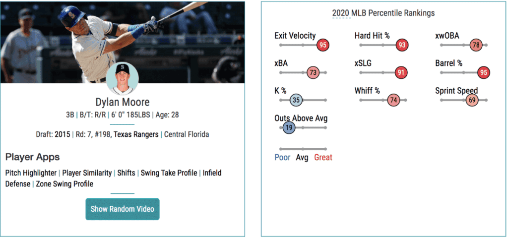 Dylan Moore Statcast