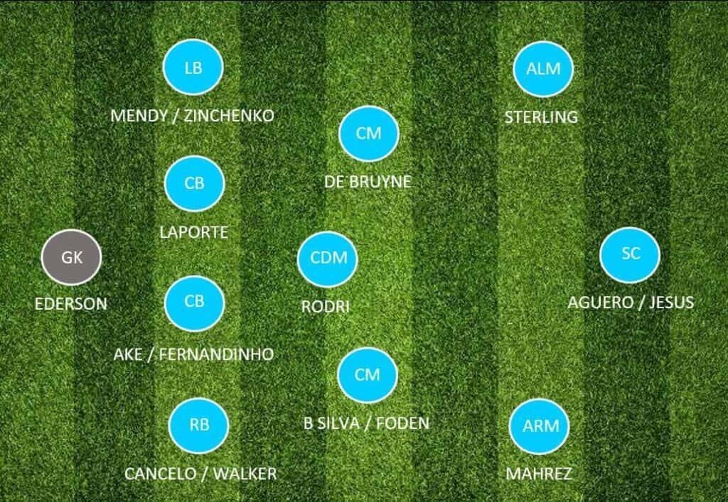 Man City Lineup