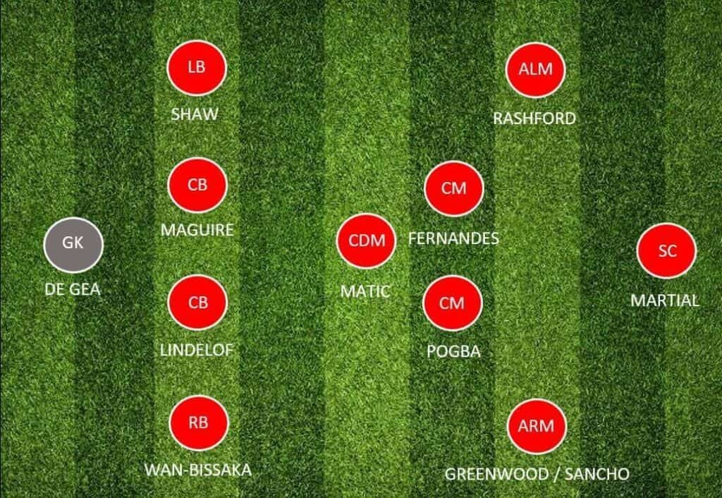 Man United Lineup