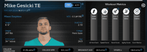 Mike Gesicki Workout Metrics - 2020 Breakout Tight End