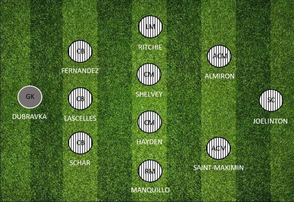 Newcastle Lineup