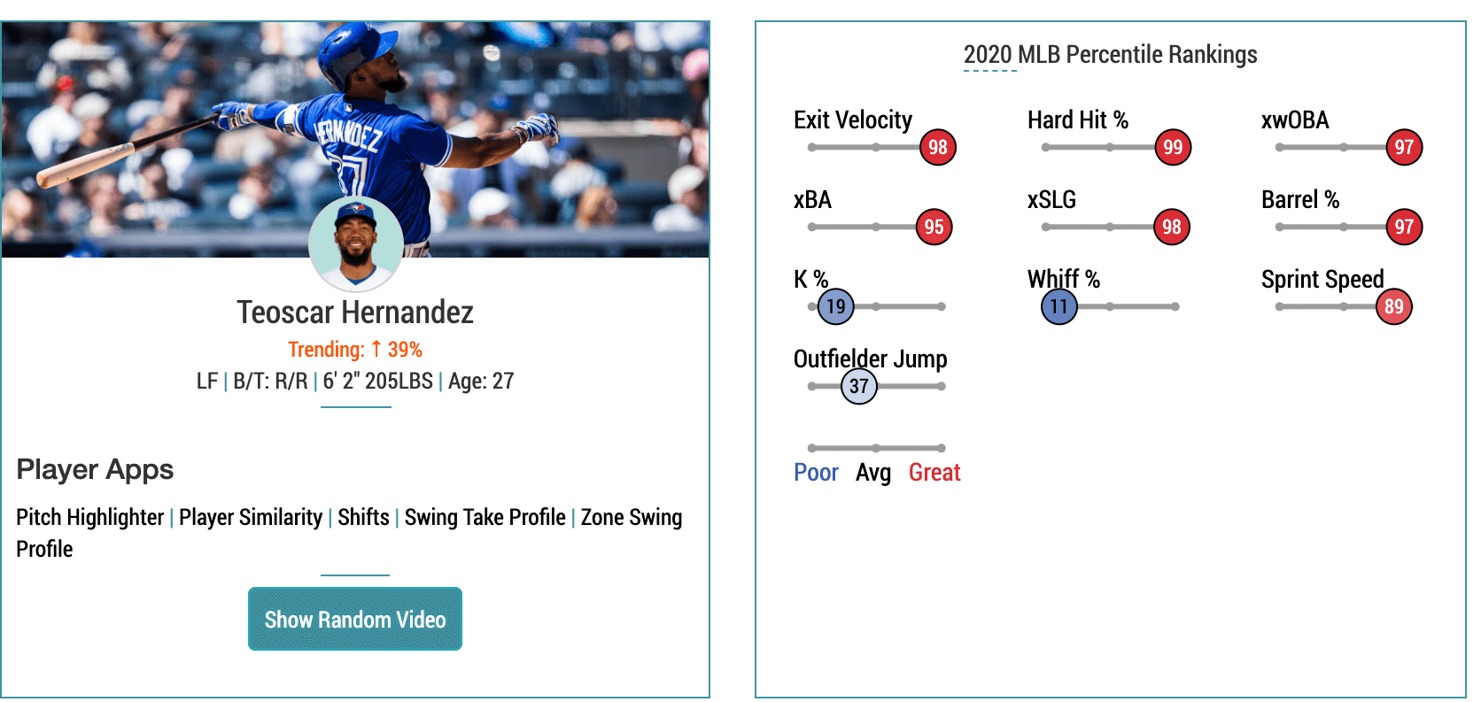 Teoscar Hernandez Statcast
