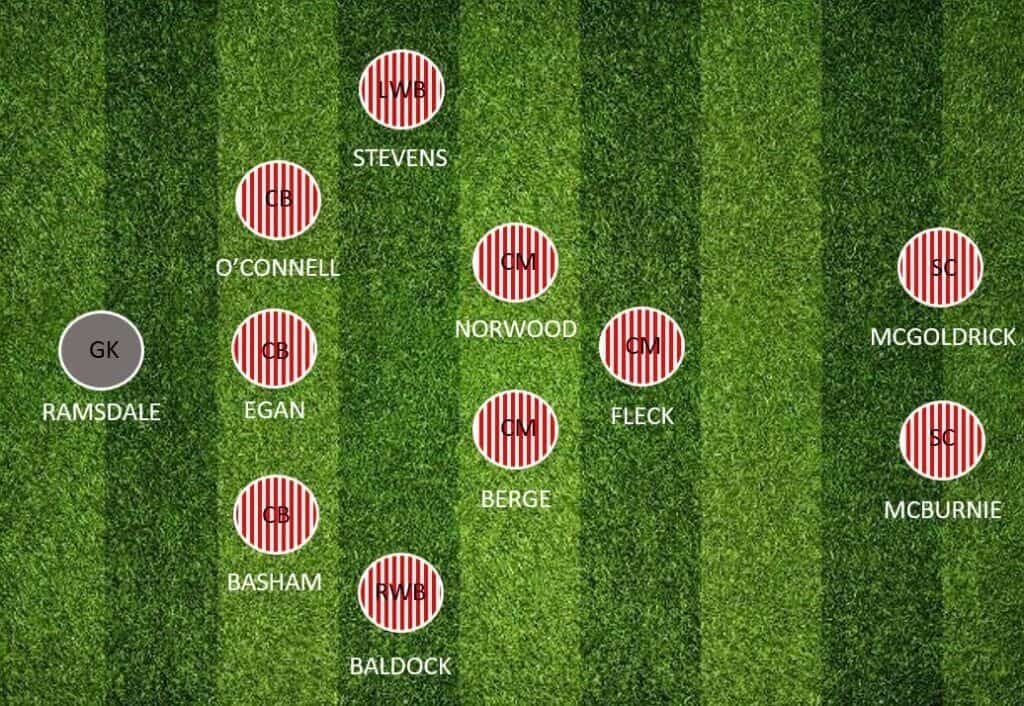 Sheffield United Lineup