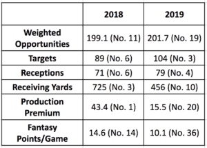 rest of season ppr rankings