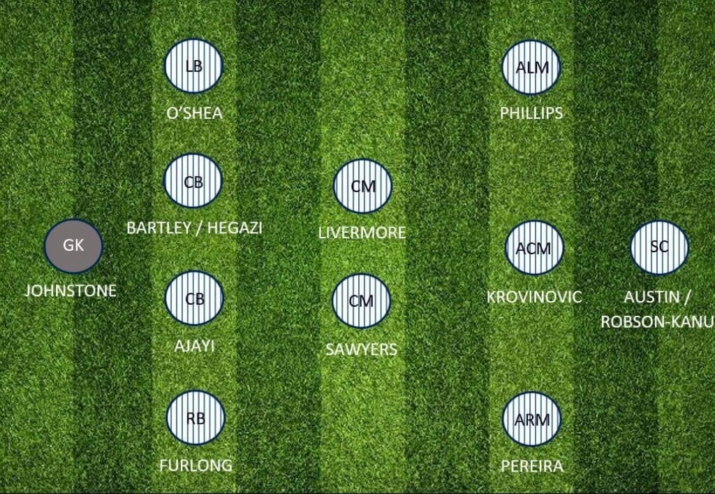 West Brom Lineup
