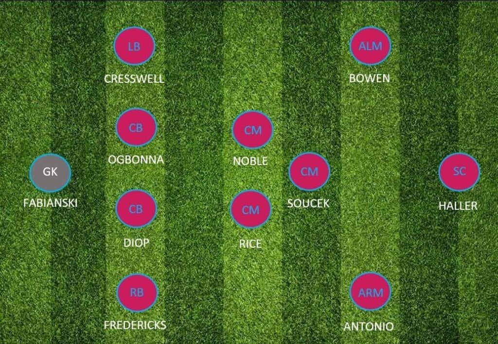 West Ham Lineup