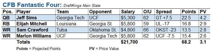 College Fantasy Football Sleepers