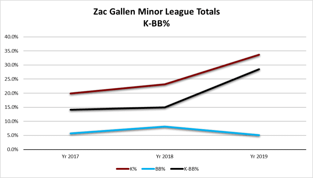 Gallen Minors K-BB