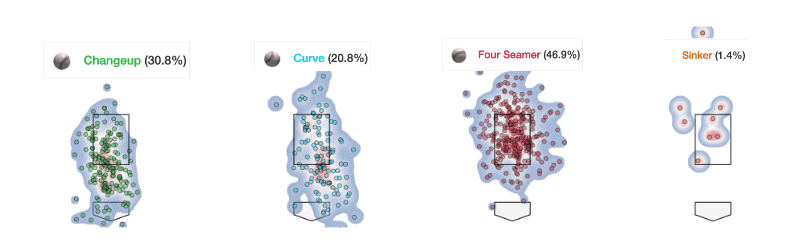 Ian Anderson Heat Maps