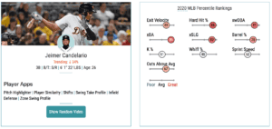 Week 9 Hitter Matchups - Jeimer Candelario
