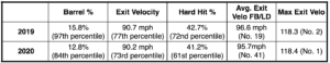 Diving into Pete Alonso's 2020 Season (2)