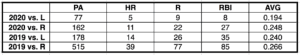 Diving into Pete Alonso's 2020 Season (3)