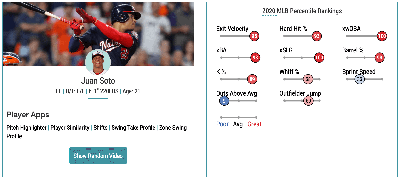 Juan Soto Statcast Data