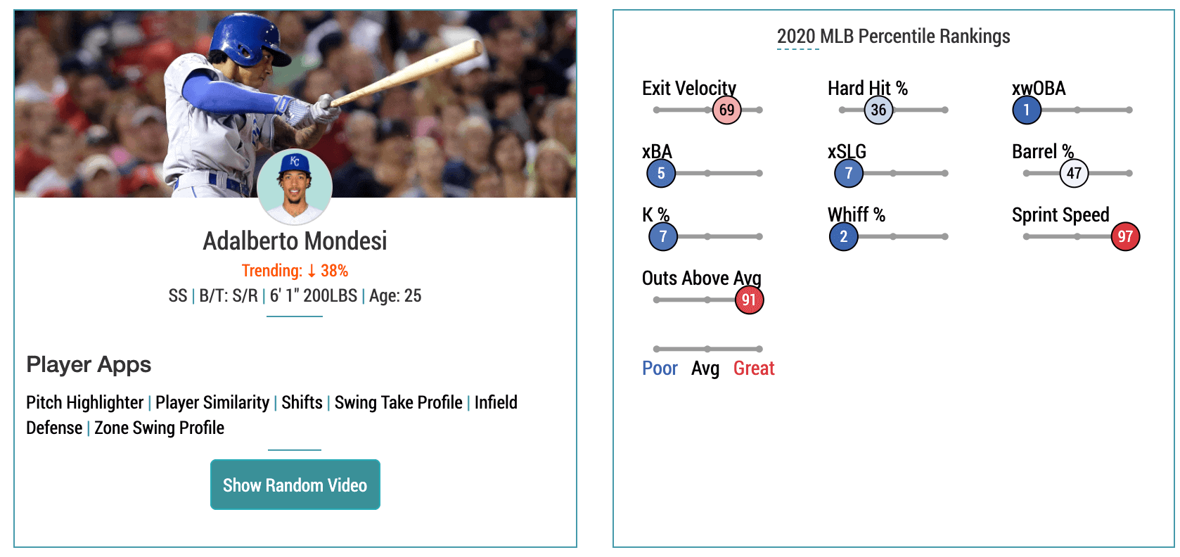 Mondesi Statcast Page