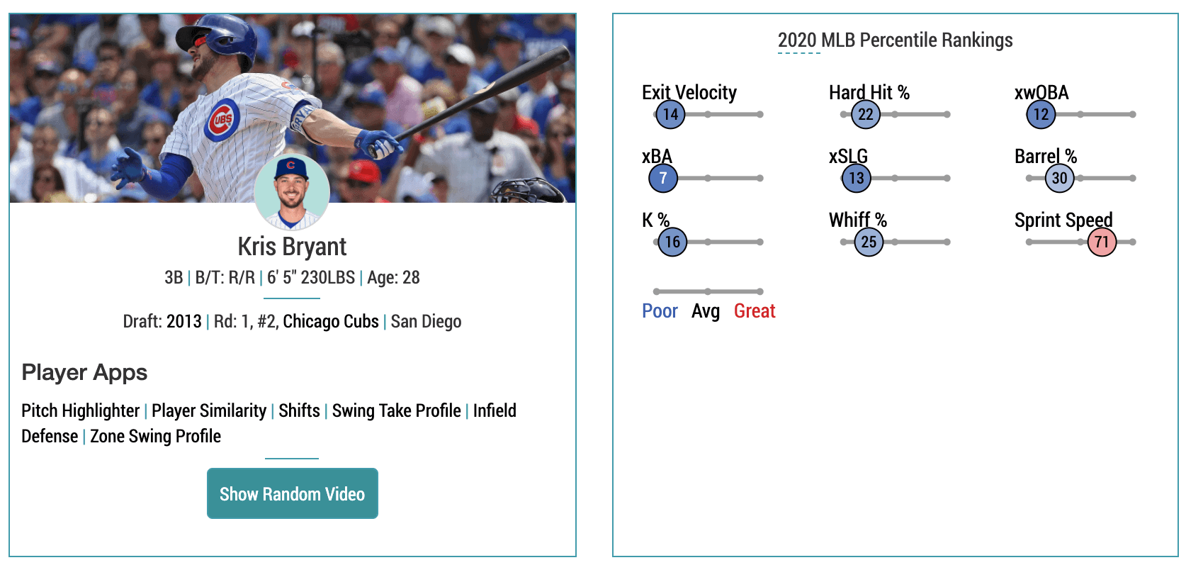 Bryant Statcast Data