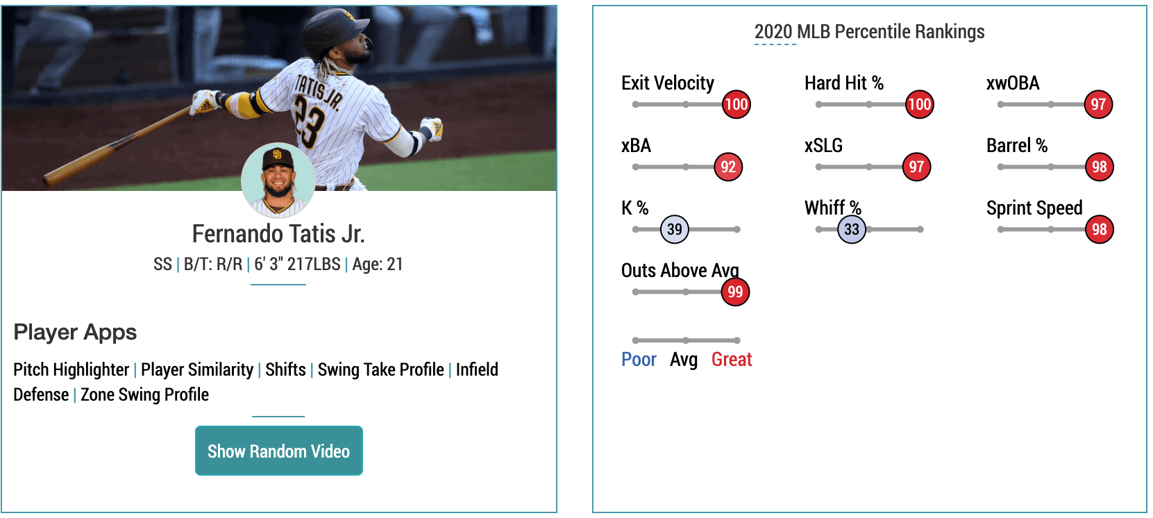 Tatis Statcast Page