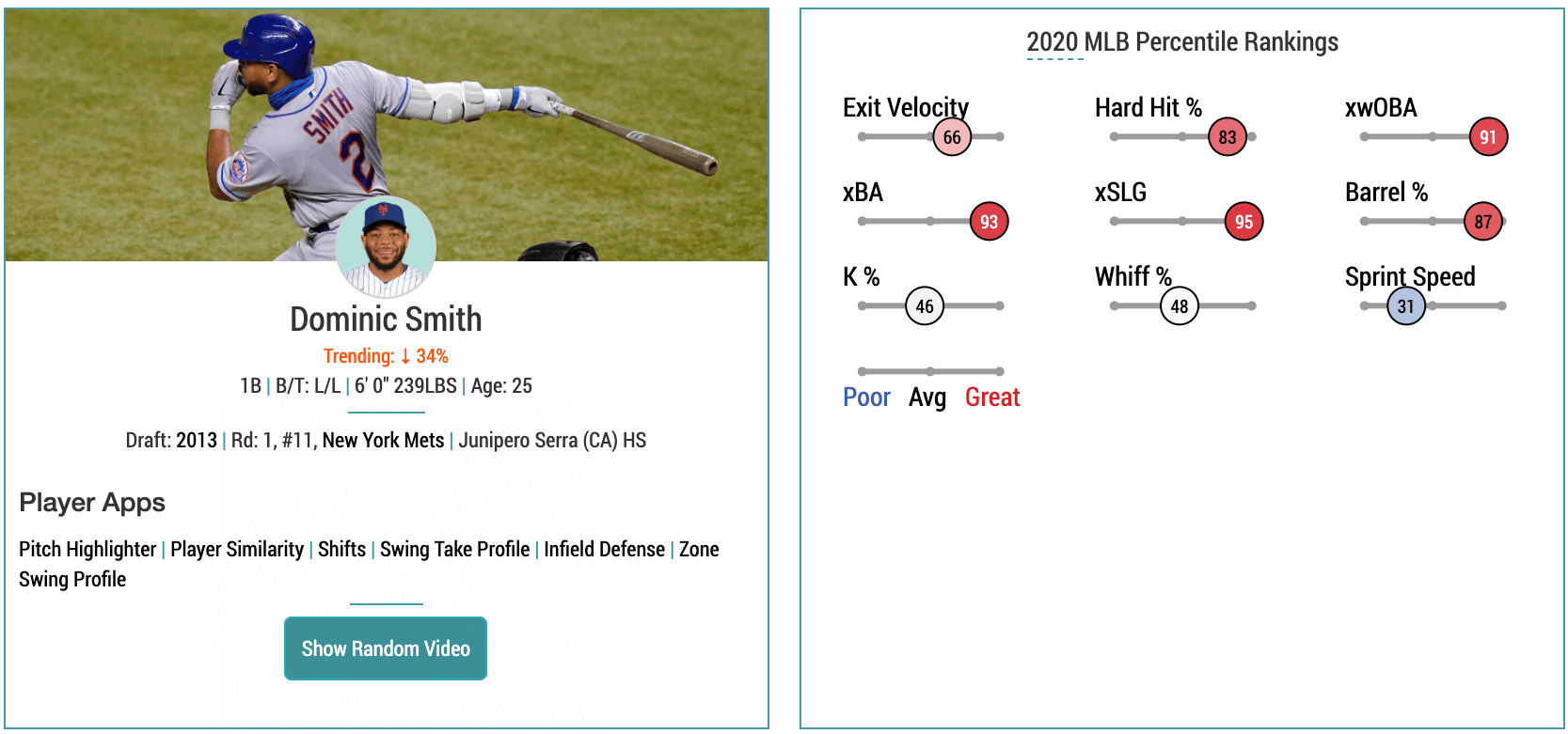 Dominic Smith Statcast