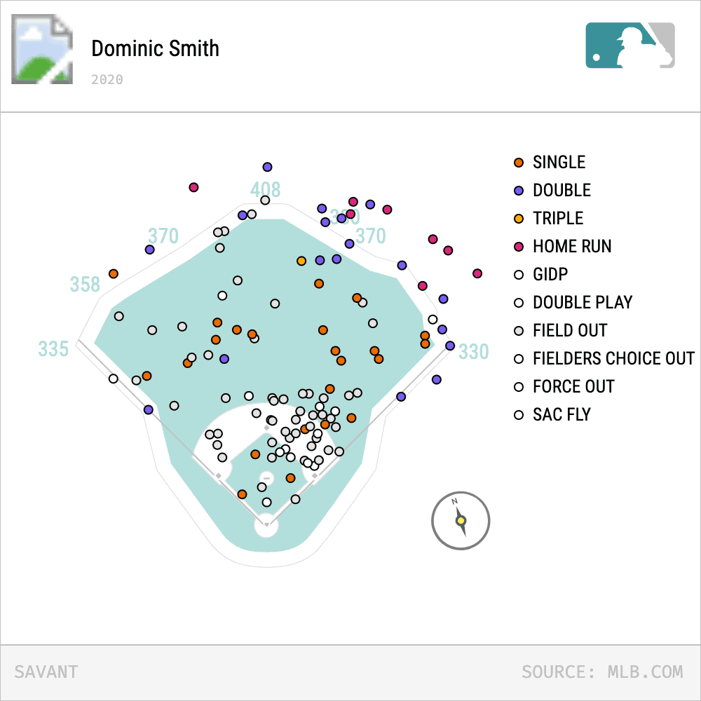 Dominic Smith Spray Chart