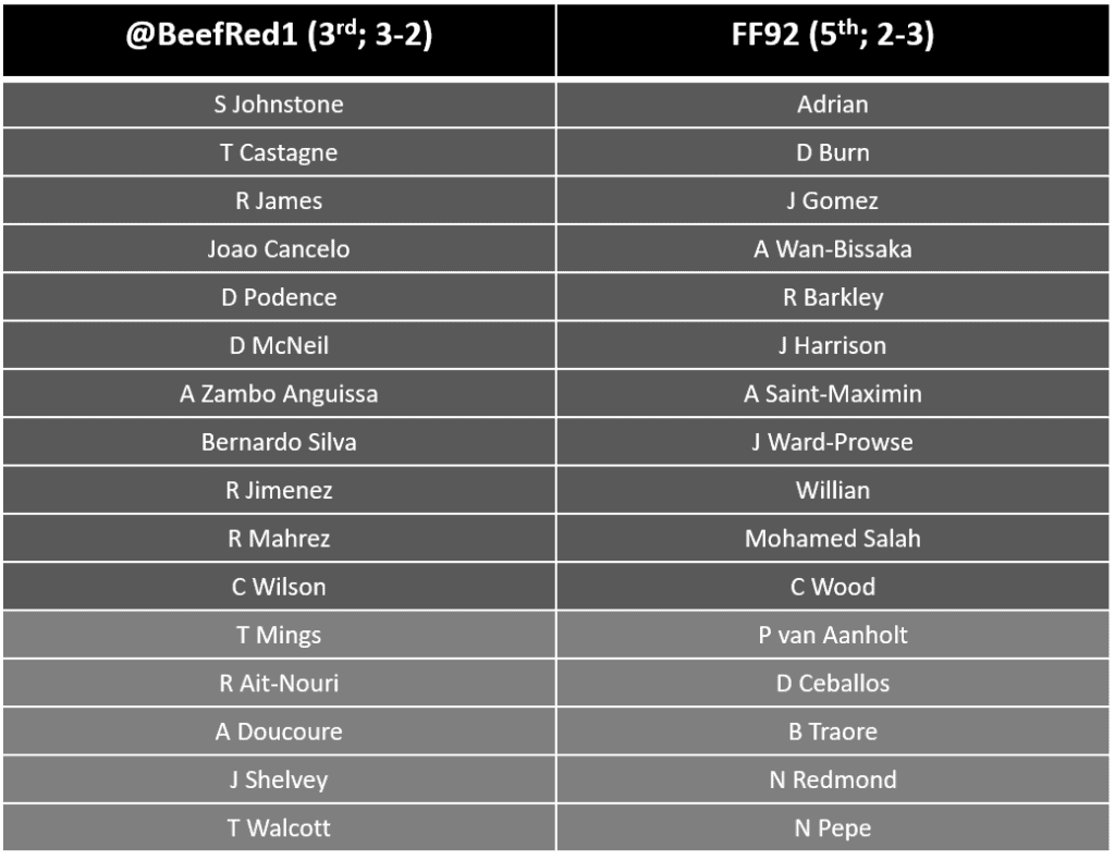 BeefRed Gameweek 6