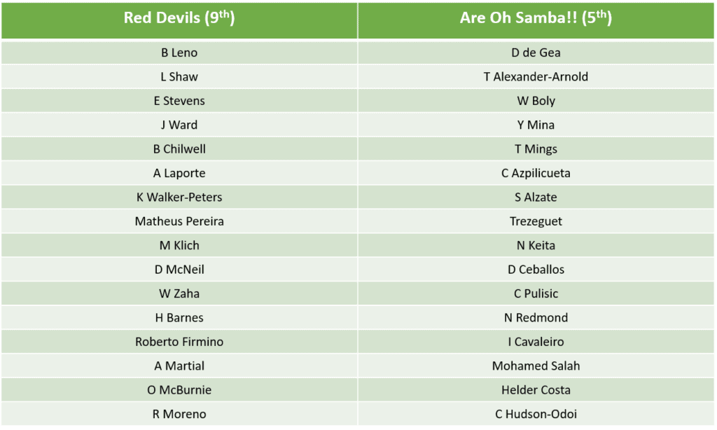 Community Special GW 4 Red Devils