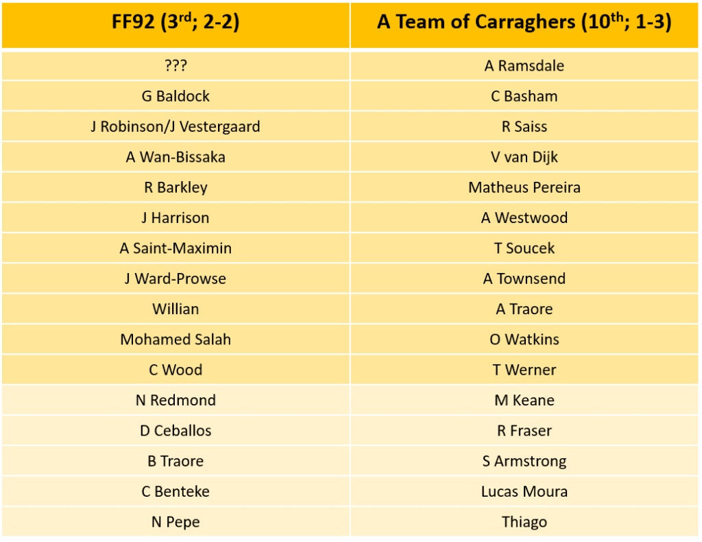 Community Special GW 5 - FF92