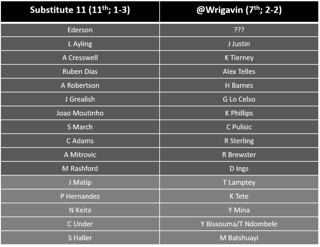Community Special GW 5 - Sub