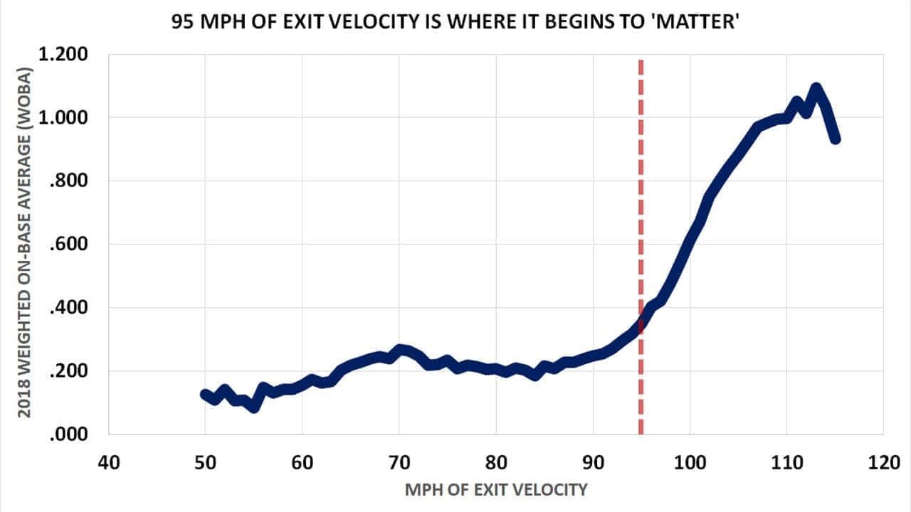 Exit Velo Statcast