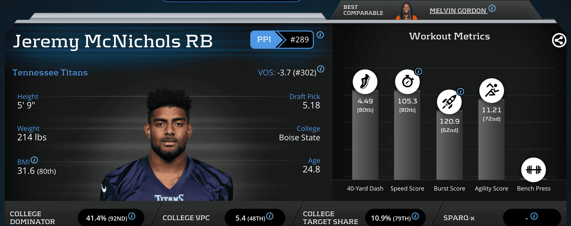 2020 fantasy football week 7 waiver wire