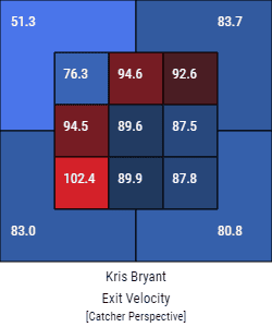 Kris Bryant