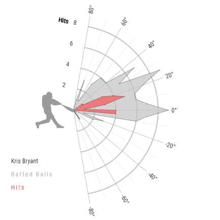 Kris Bryant