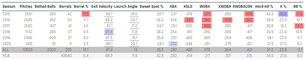 Kris Bryant