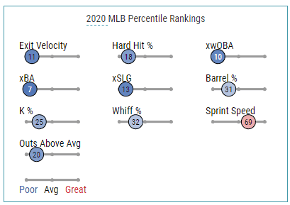 Kris Bryant