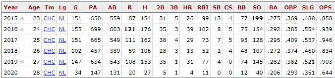 Kris Bryant