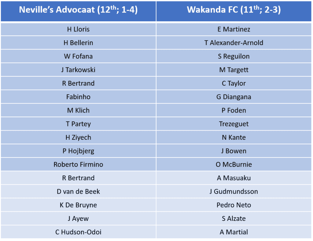 Nevilles GW6