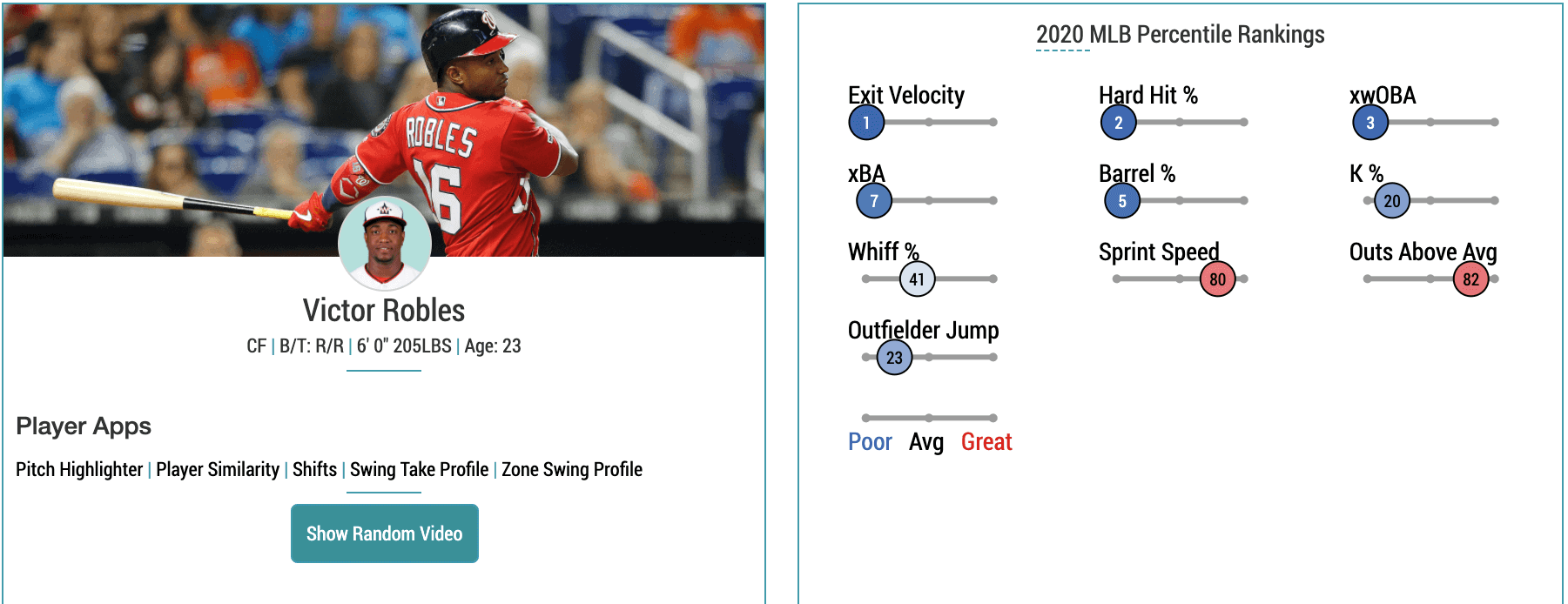 Victor Robles Statcast