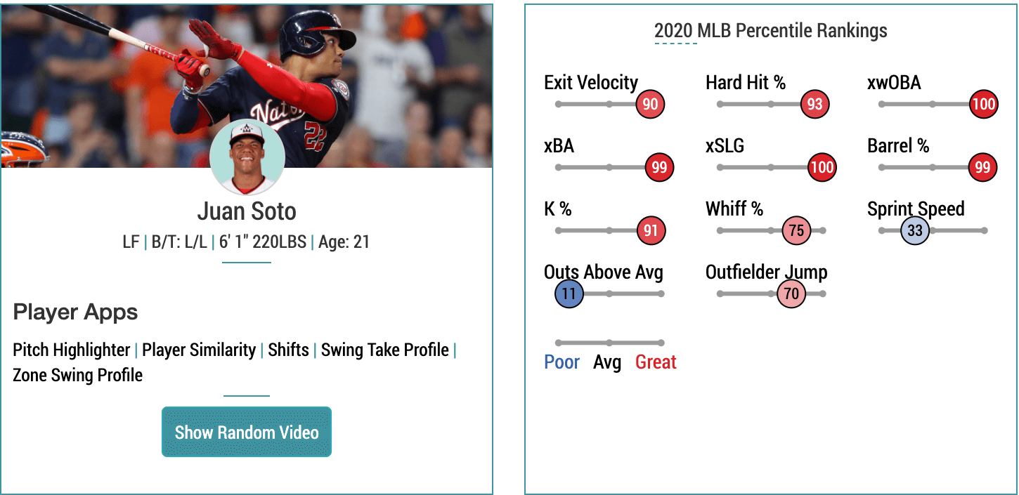 Juan Soto Statcast