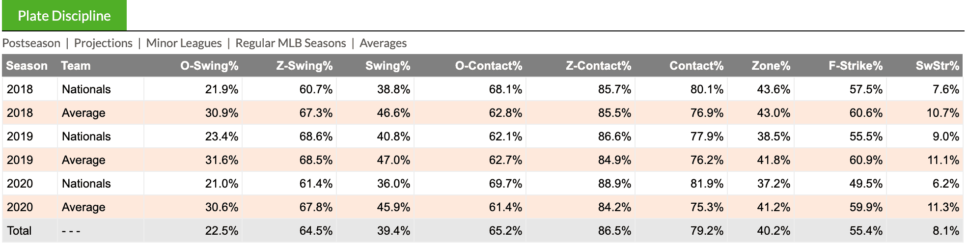 Statcast Plate Discipline 