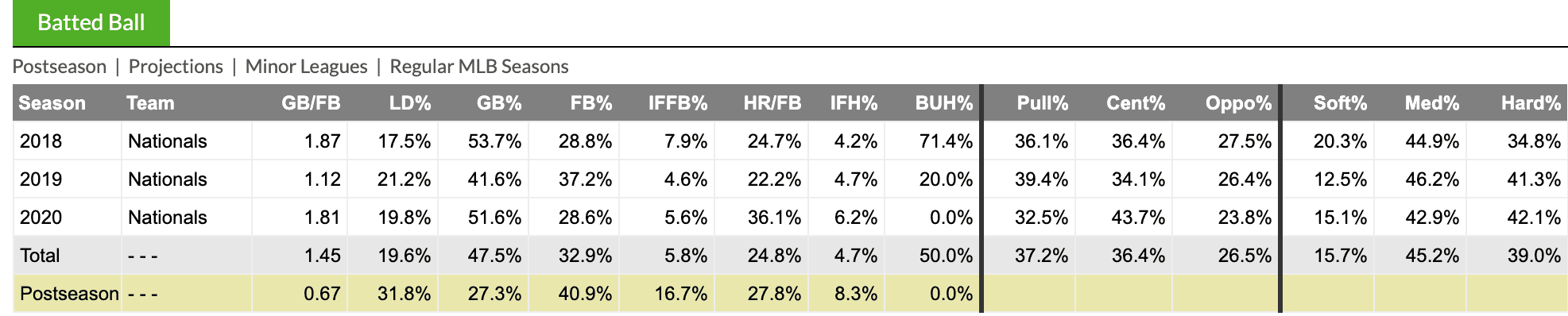 Batted Ball Statcast