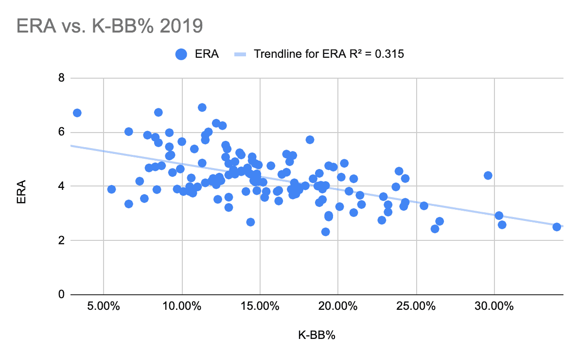 Fantasy Baseball K-BB 19