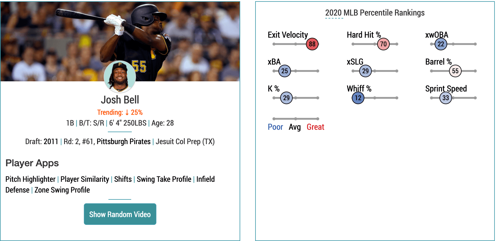 Josh Bell Statcast