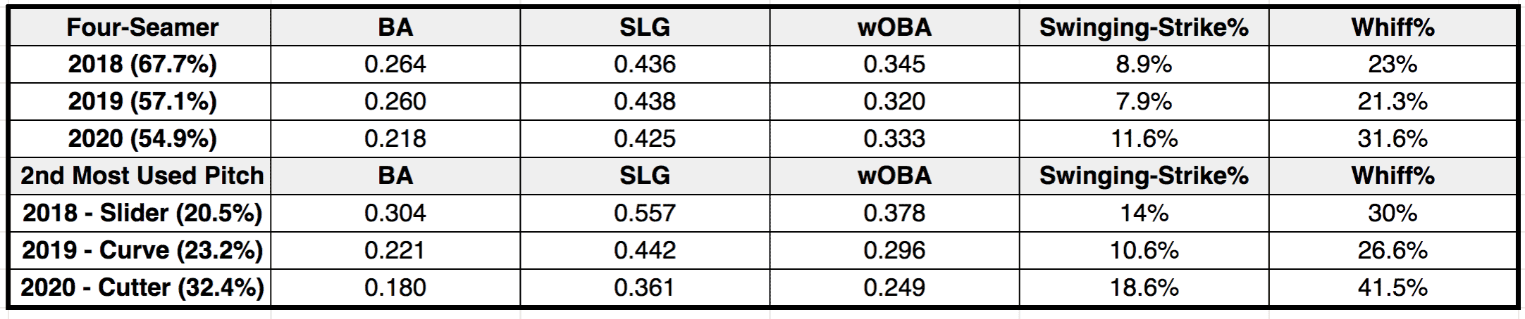 Tyler Mahle's potential breakout season